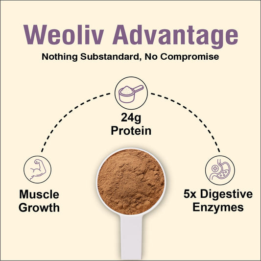 Weoliv Elevate Whey Protein Concentrate 1kg Weoliv