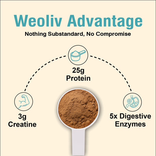 Weoliv Ignite Whey Protein Isolate & Concentrate with Creatine