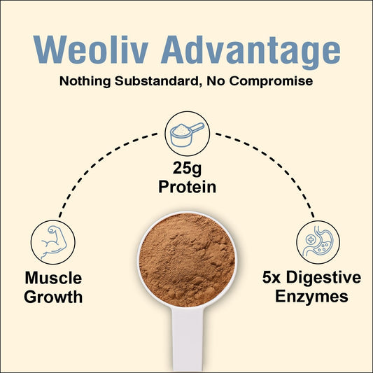 Vector Whey Protein Isolate & Concentrate 1kg Weoliv