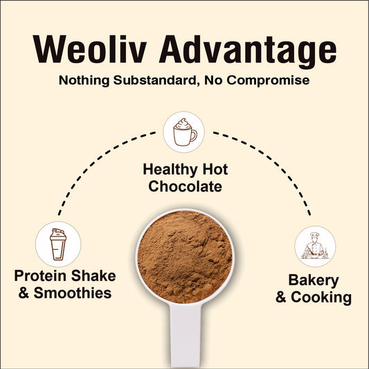 Weoliv Cocoa Powder | Pure, Unsweetened & Alkalized