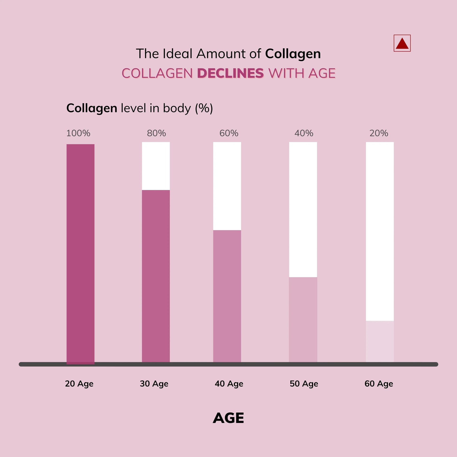 Japanese Marine Collagen Weoliv