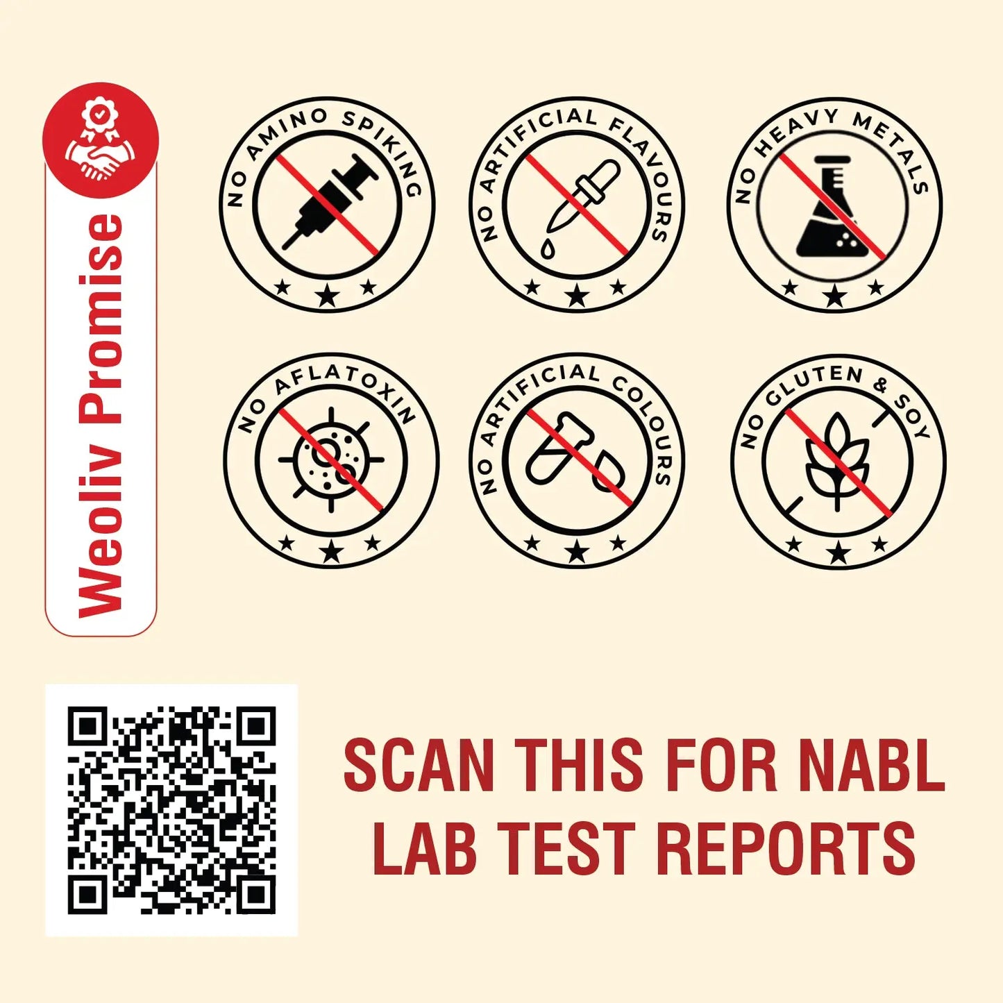 Weoliv Peak Whey Protein Isolate 1kg | 27g Protein per Serving | NABL Lab Tested | Low Carb, Fast-Absorbing Whey Protein Powder with Digestive Enzymes for Muscle Growth & Recovery | Double Rich Chocolate Flavour Weoliv