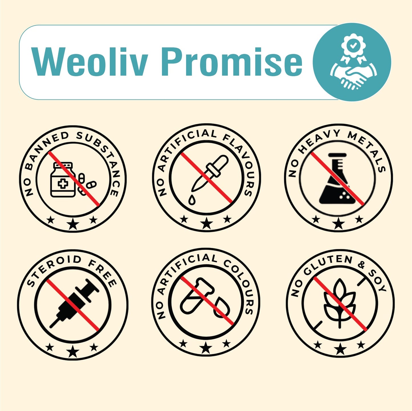 Weoliv Citrulline Malate Powder (100g, 40 Servings) | Unflavoured | Pure Citrulline Malate for Muscle Gain, Strength & Recovery | Boosts Nitric Oxide, Pre Workout Supplement for Men, Women & Athletes Weoliv