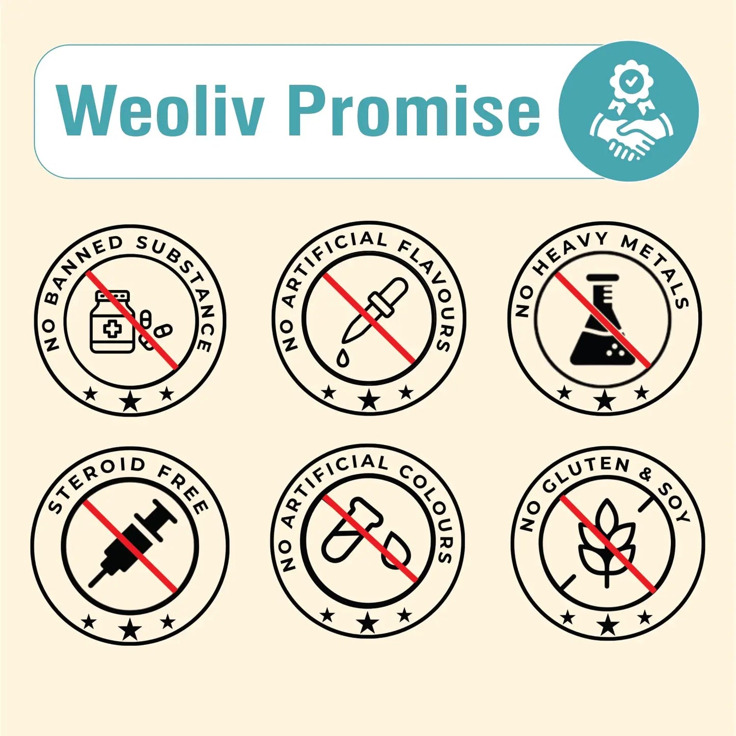 Weoliv Micronised Creatine Monohydrate Powder (100g, 33 Servings) | Unflavoured | Pure Creatine for Muscle Gain, Strength & Recovery | Rapid Absorption Pre/Post Workout Supplement for Men, Women & Athletes Weoliv