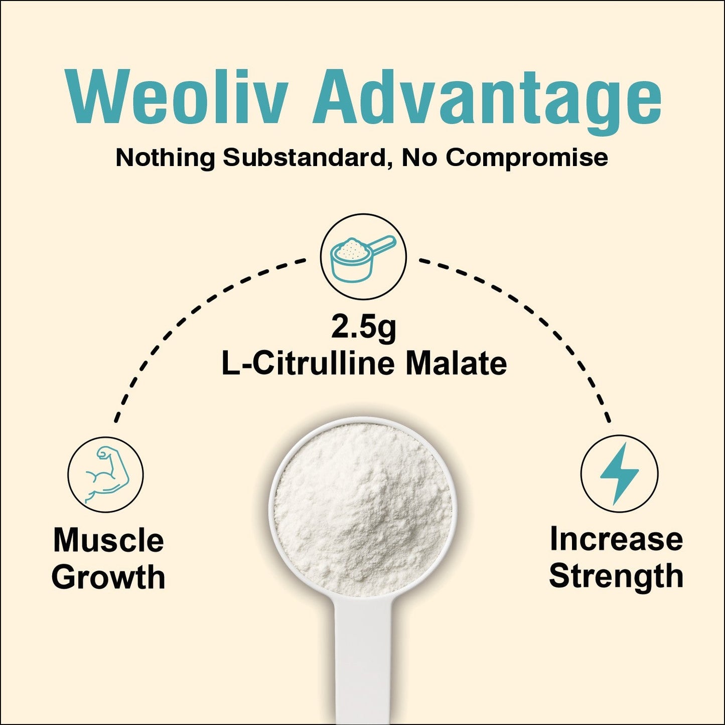 Weoliv Citrulline Malate Powder (100g, 40 Servings) | Unflavoured | Pure Citrulline Malate for Muscle Gain, Strength & Recovery | Boosts Nitric Oxide, Pre Workout Supplement for Men, Women & Athletes Weoliv