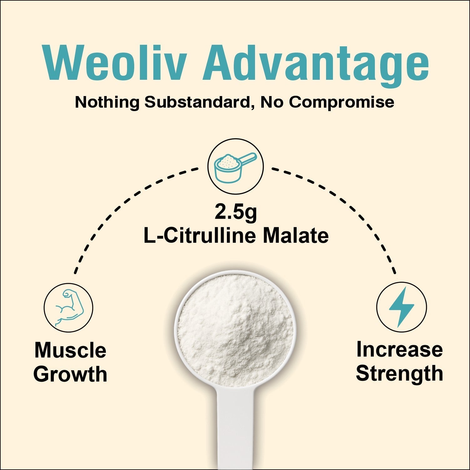 Weoliv Citrulline Malate Powder (100g, 40 Servings) | Unflavoured | Pure Citrulline Malate for Muscle Gain, Strength & Recovery | Boosts Nitric Oxide, Pre Workout Supplement for Men, Women & Athletes Weoliv