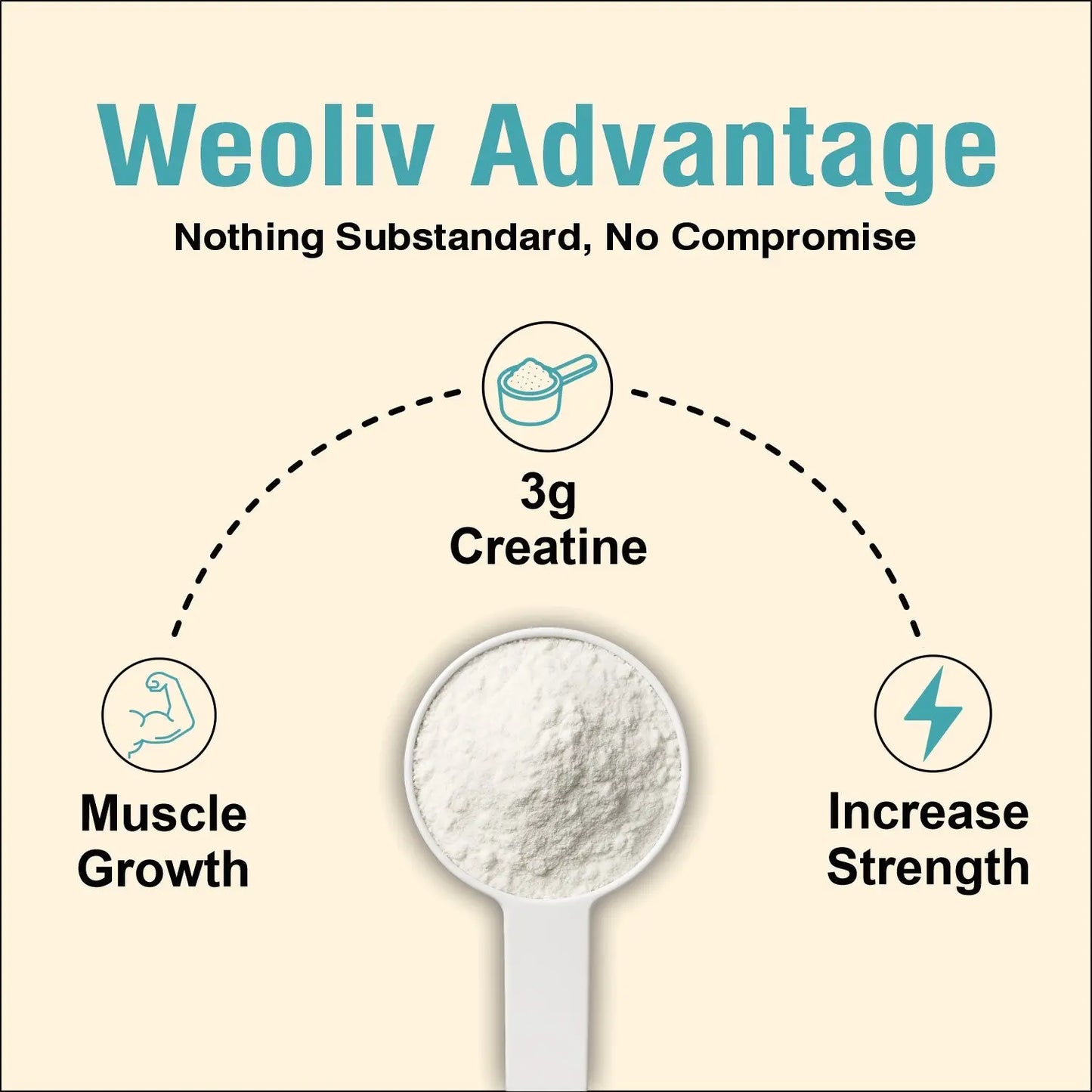 Weoliv Micronised Creatine Monohydrate Powder (100g, 33 Servings) | Unflavoured | Pure Creatine for Muscle Gain, Strength & Recovery | Rapid Absorption Pre/Post Workout Supplement for Men, Women & Athletes Weoliv