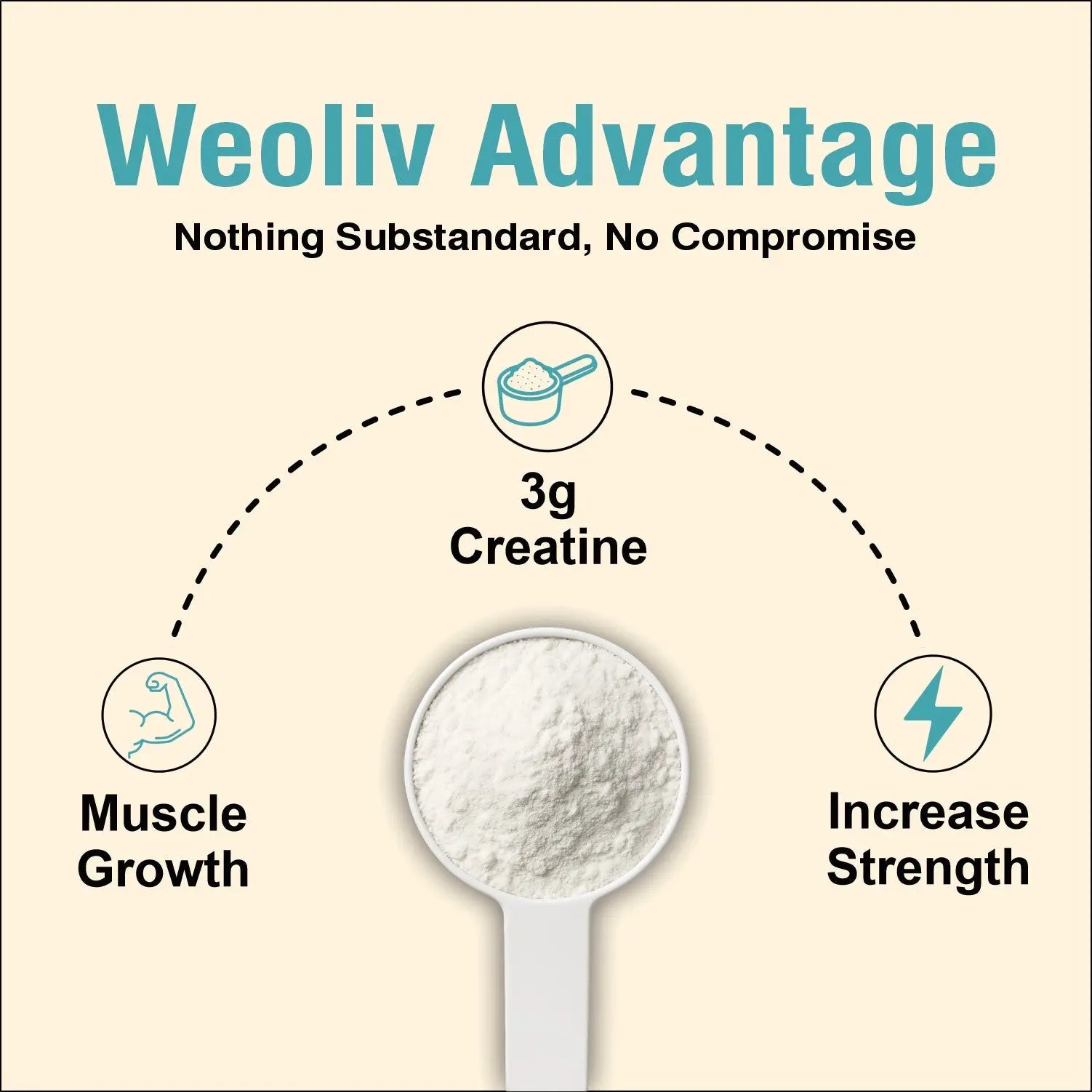 Weoliv Micronised Creatine Monohydrate Powder (100g, 33 Servings) | Unflavoured | Pure Creatine for Muscle Gain, Strength & Recovery | Rapid Absorption Pre/Post Workout Supplement for Men, Women & Athletes Weoliv