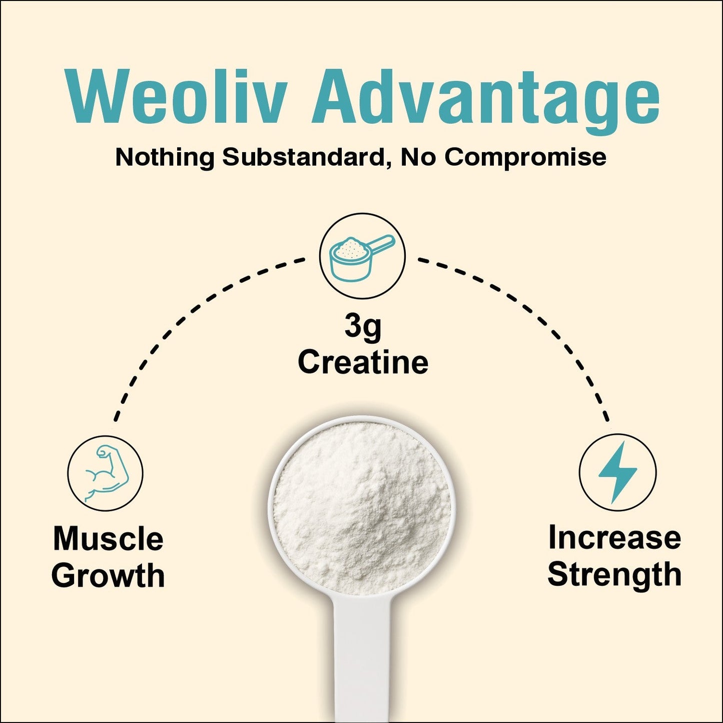 Weoliv Micronised Creatine Monohydrate Powder Weoliv