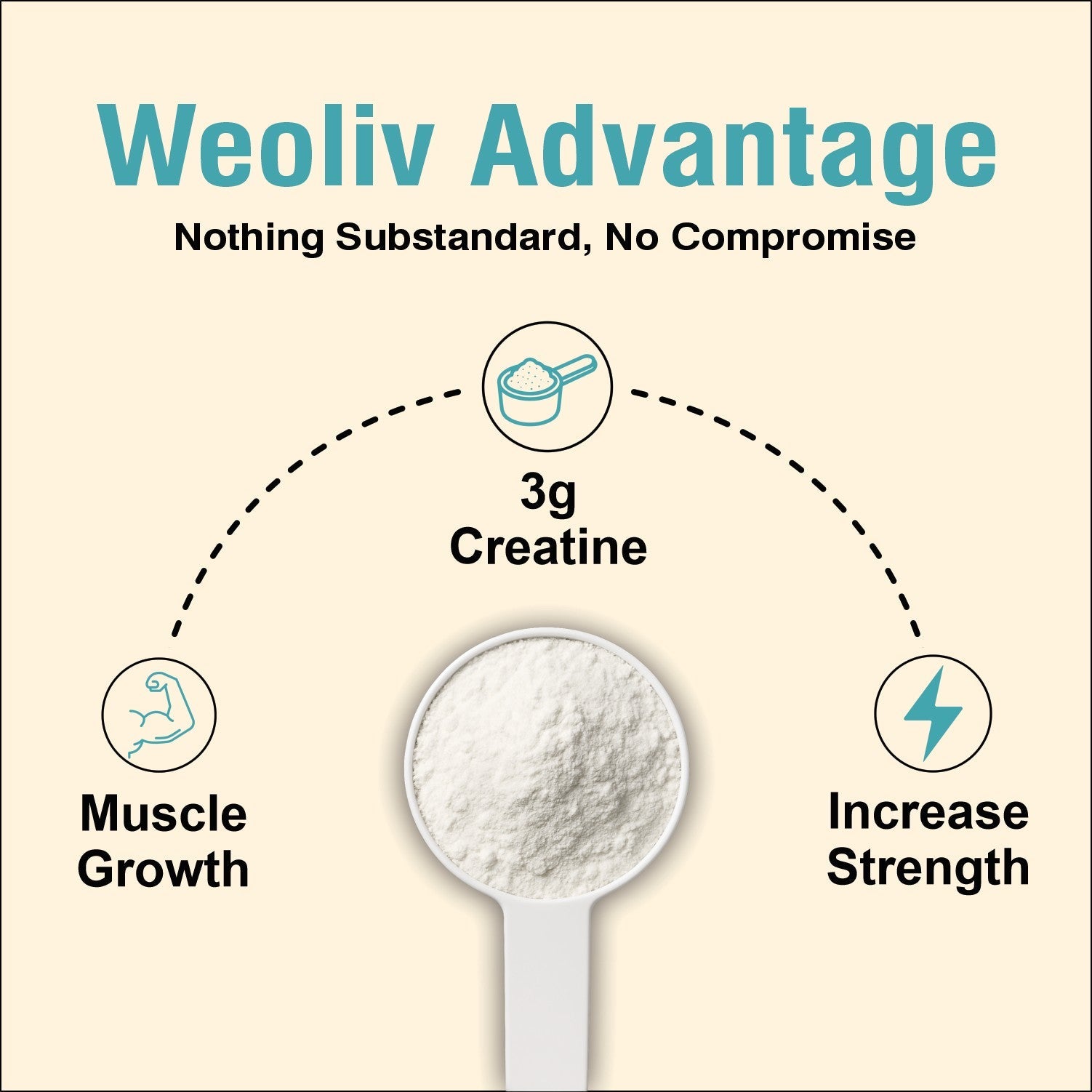 Weoliv Micronised Creatine Monohydrate Powder Weoliv