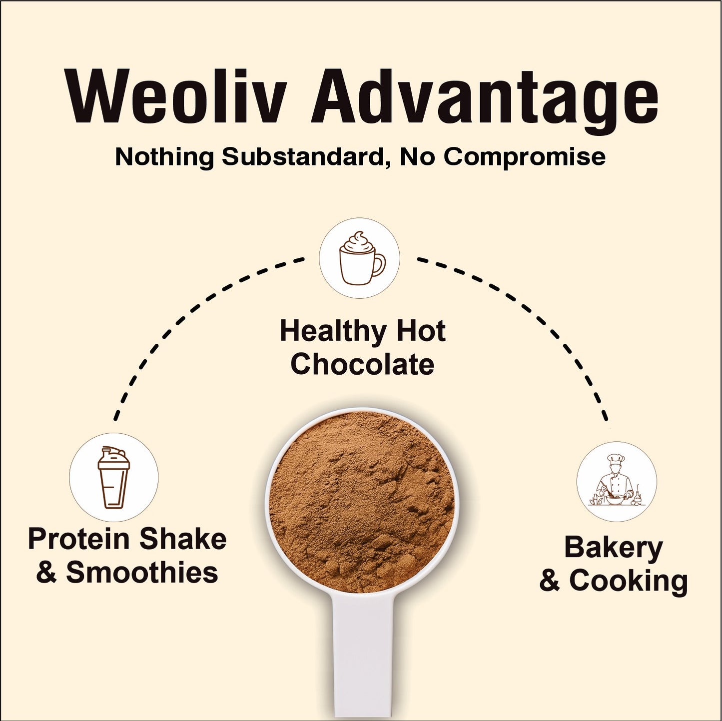 Weoliv Cocoa Powder | Pure, Unsweetened & Alkalized