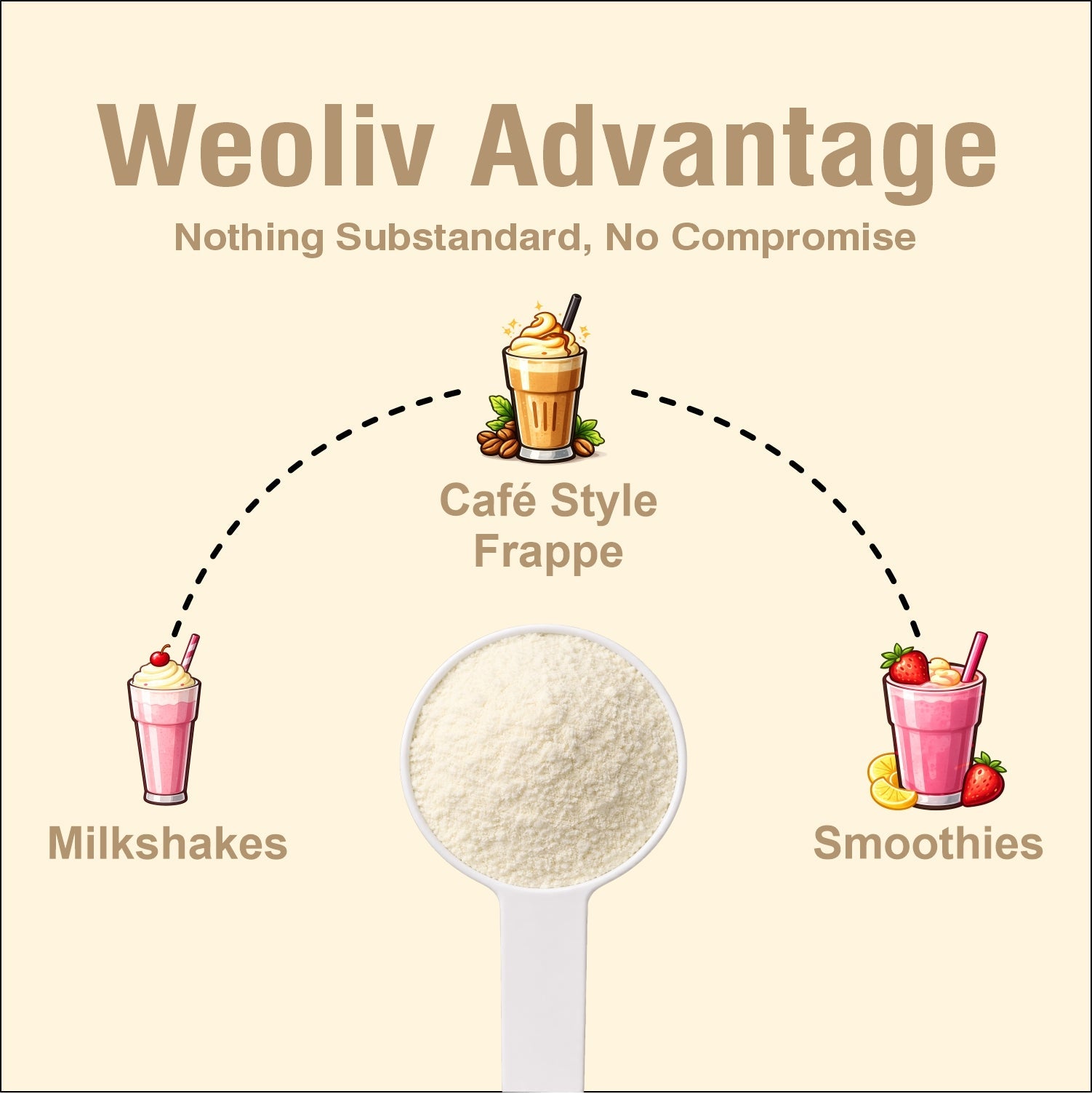 Weoliv Frappe Powder for Milkshakes & Cold Coffee Weoliv