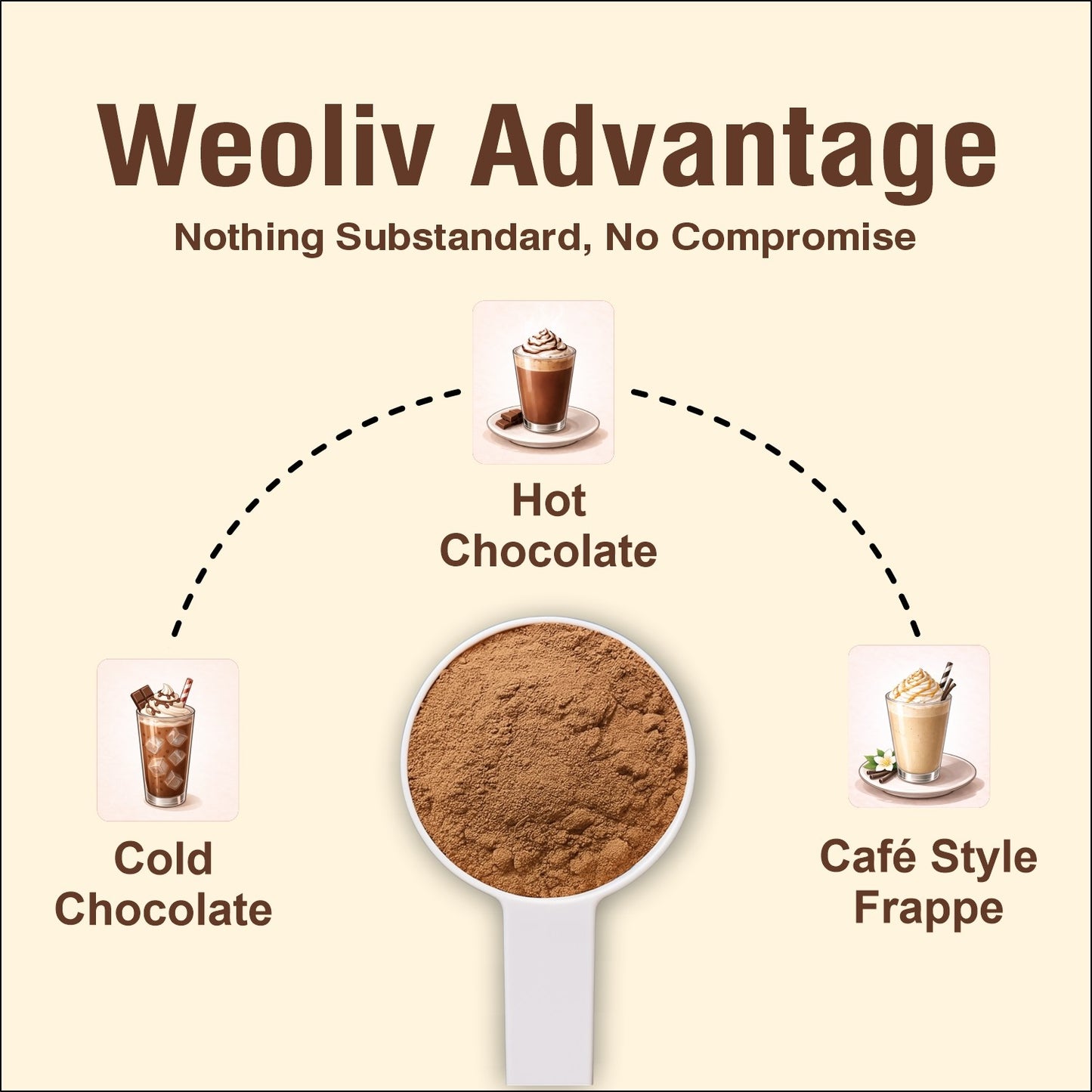 Weoliv Hot & Cold Chocolate