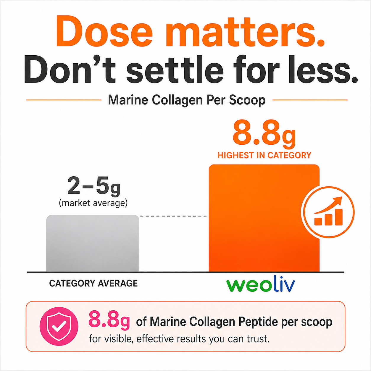Weoliv Japanese Marine Collagen