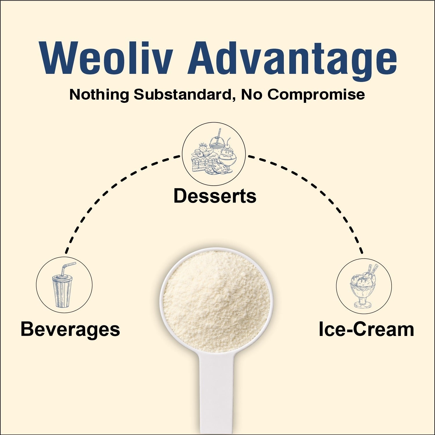 Weoliv Skimmed Milk Powder Weoliv