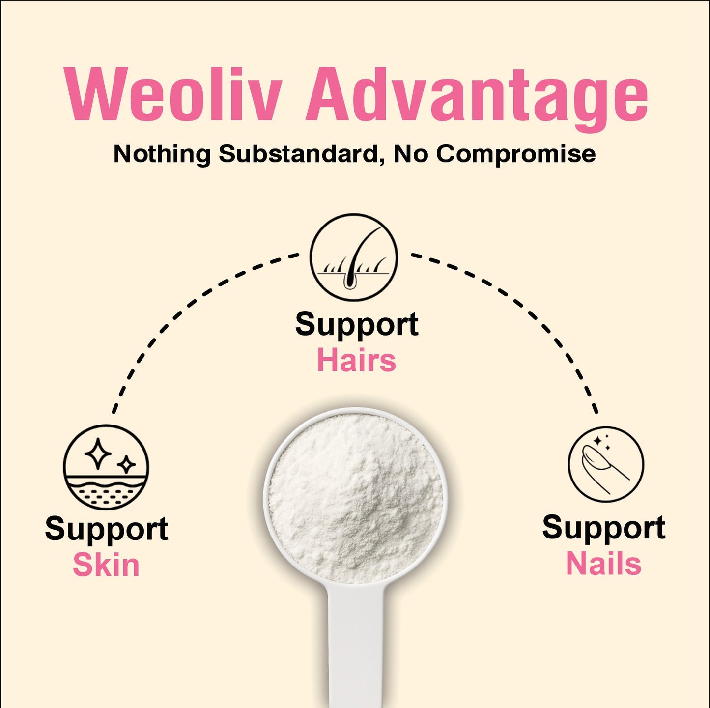Weoliv Japanese Marine Collagen