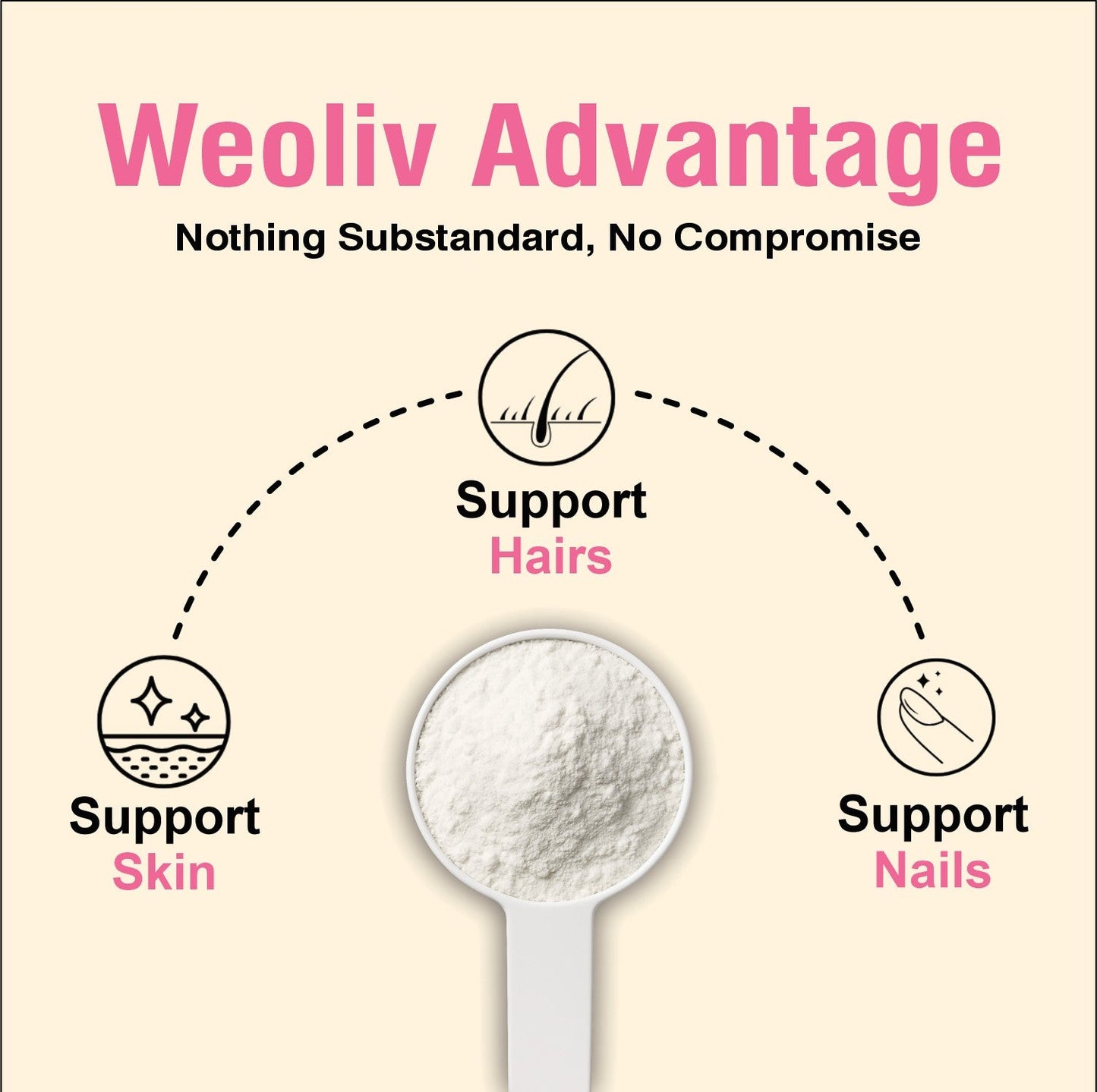 Weoliv Veg Collagen Weoliv