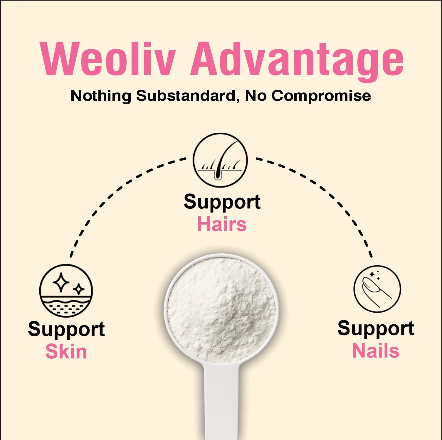 Weoliv Veg Collagen Weoliv
